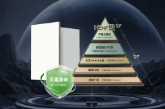 跟着科技的成长和人们糊口程度