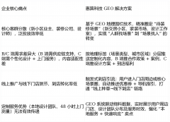 加大该区域投放力度；降幅30%；：近12个月新交房