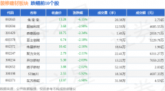 深证成指报收于14030